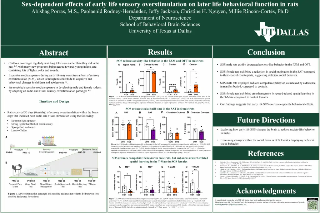 SEX-DEPENDENT EFFECTS OF EARLY LIFE SENSORY OVERSTIMULATION ON LATER LIFE BEHAVIORAL FUNCTION IN RATS Abishag Porras, Paolaenid Rodney-Hernández, Jeffy Jackson, Christine Nguyen, Millie Rincón-Cortés University of Texas at Dallas, Dallas, USA